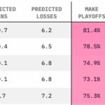 NFC Showdown: Can the Underdog Commanders Upset the Packers and Shift the Playoff Power?
