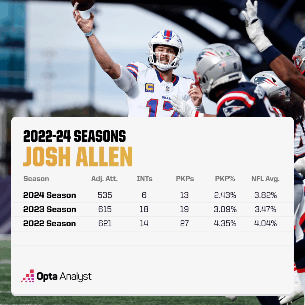 Ravens vs. Bills: The Surprising Factor That Could Decide This AFC Championship Showdown