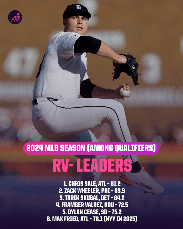 "2025 MLB Award Predictions: Who Will Rise to Glory and Who Will Fall Short in a Season of Surprising Upsets?"