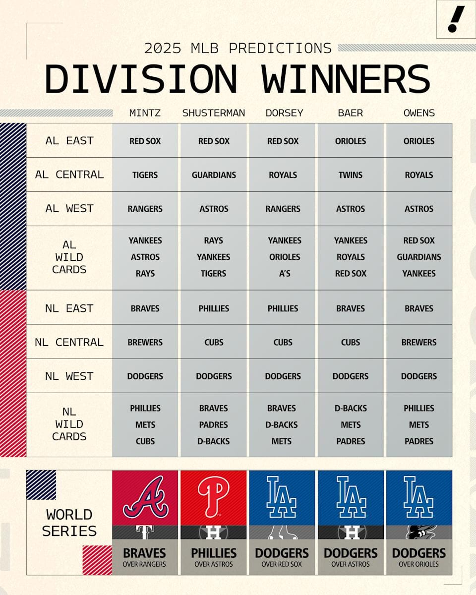 "Bold Predictions for MLB 2025: Will Ohtani’s Magic Lead to a Shocking World Series Upset?"