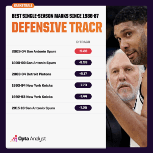 "Forgotten Legends: The Epic Teams That Dominated But Never Tasted NBA Glory"