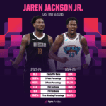 "Unleashing the Bears: Are the Grizzlies Poised to Roar into NBA Championship Contention?"