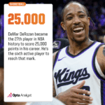 "Unpacking Greatness: Can the Thunder's Dominance Define a New Era in NBA History?"