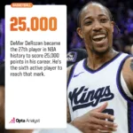 "Unpacking Greatness: Can the Thunder's Dominance Define a New Era in NBA History?"