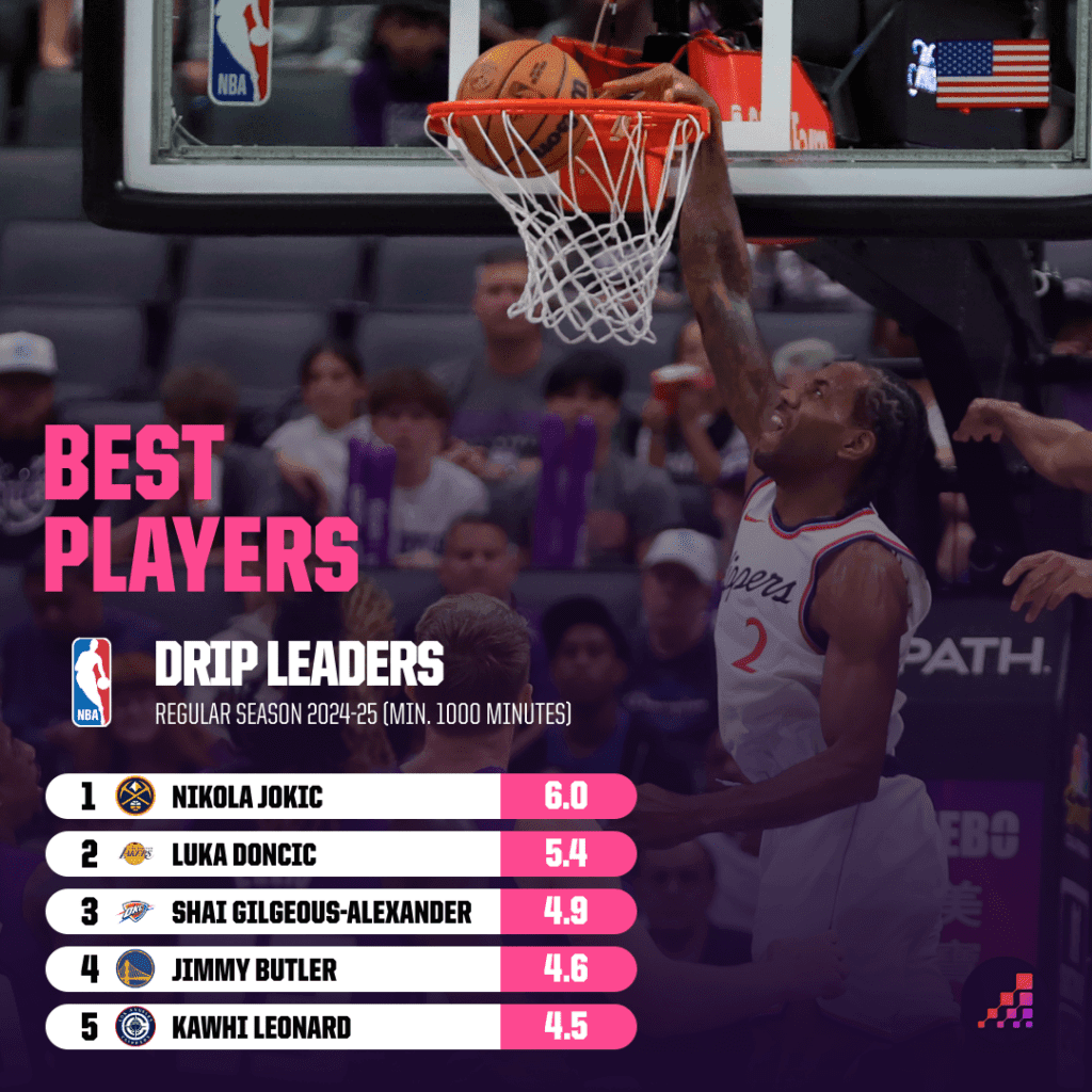 2025 NBA Playoffs: Underdogs Poised to Upset Favorites in Thrilling Opening Rounds