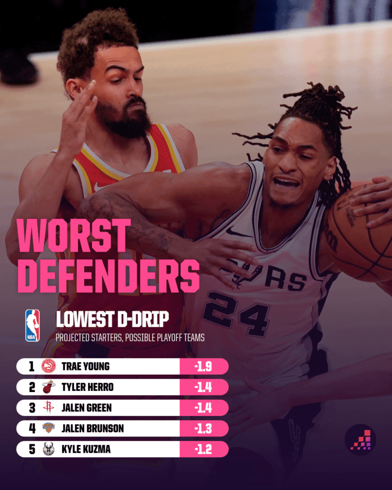 "2025 NBA Playoffs: Will Solo Stars or Team Synergy Reign Supreme?"