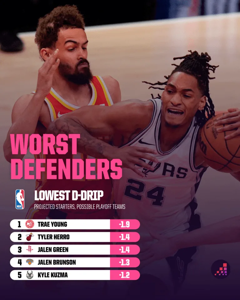 "2025 NBA Playoffs: Will Solo Stars or Team Synergy Reign Supreme?"
