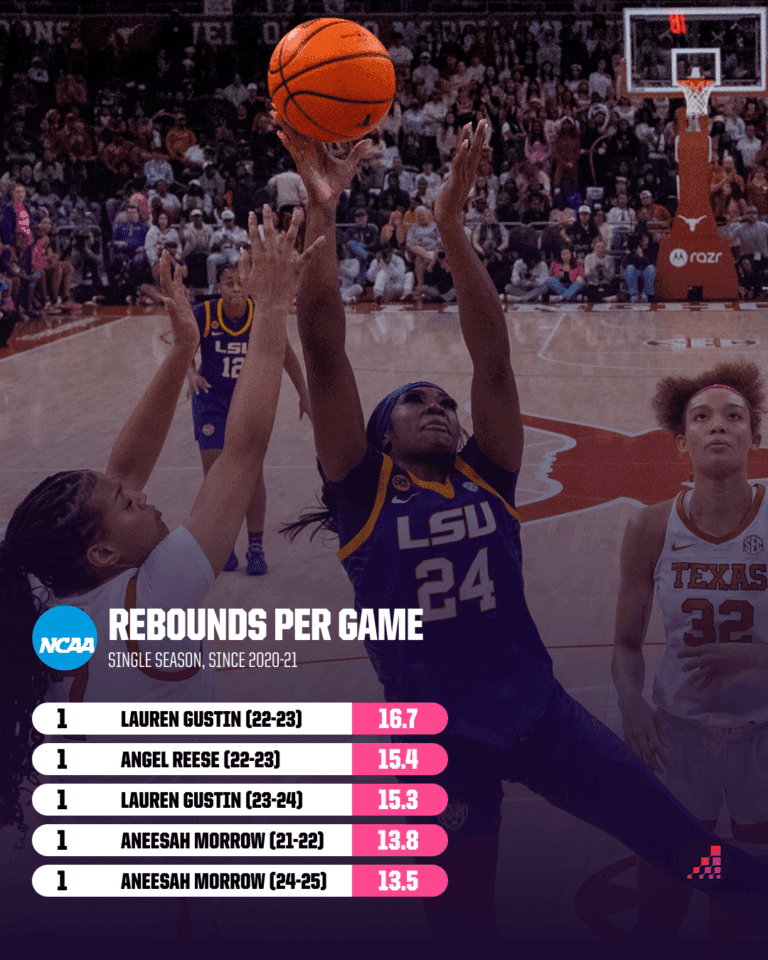 "Beyond Bueckers: Unveiling the Rising Stars Set to Dominate the 2025 WNBA Draft!"