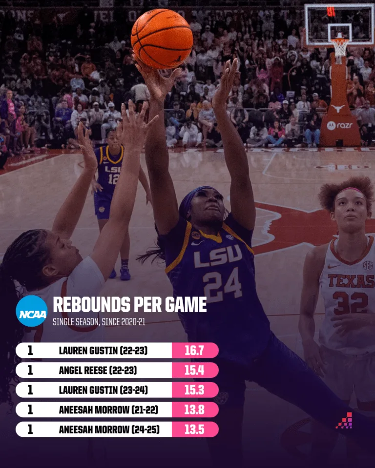 "Beyond Bueckers: Unveiling the Rising Stars Set to Dominate the 2025 WNBA Draft!"