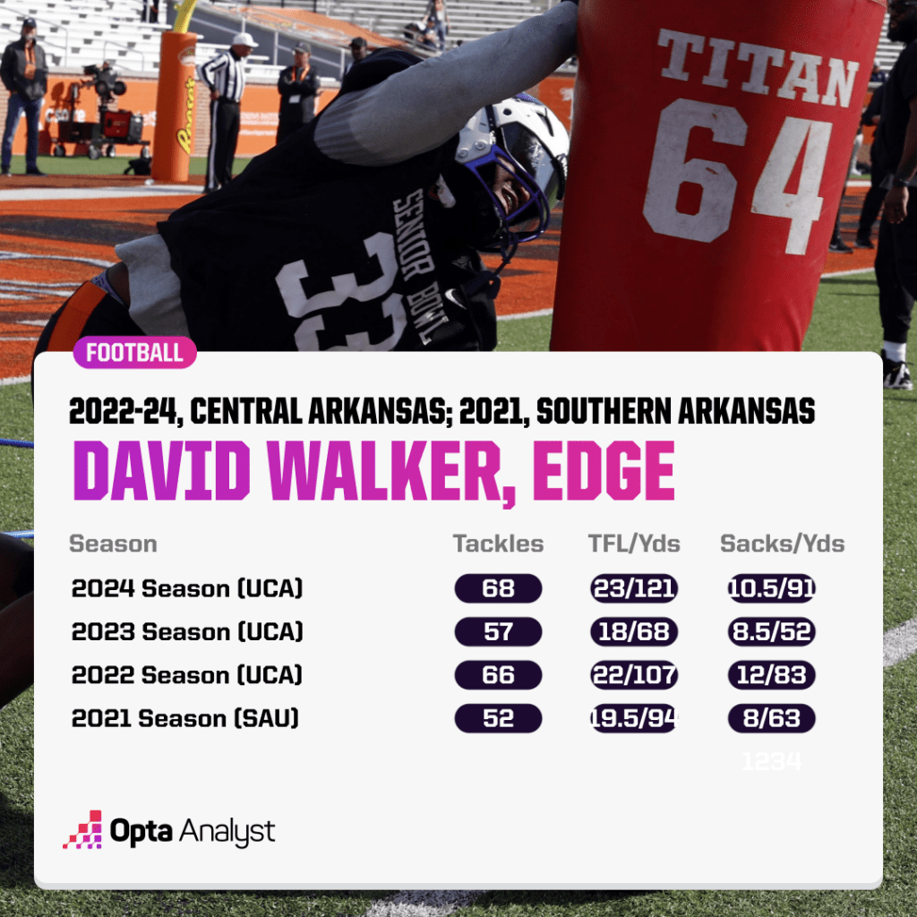 Buchanan Award Winner David Walker Aims to Shock Scouts with Unseen Skills at NFL Combine