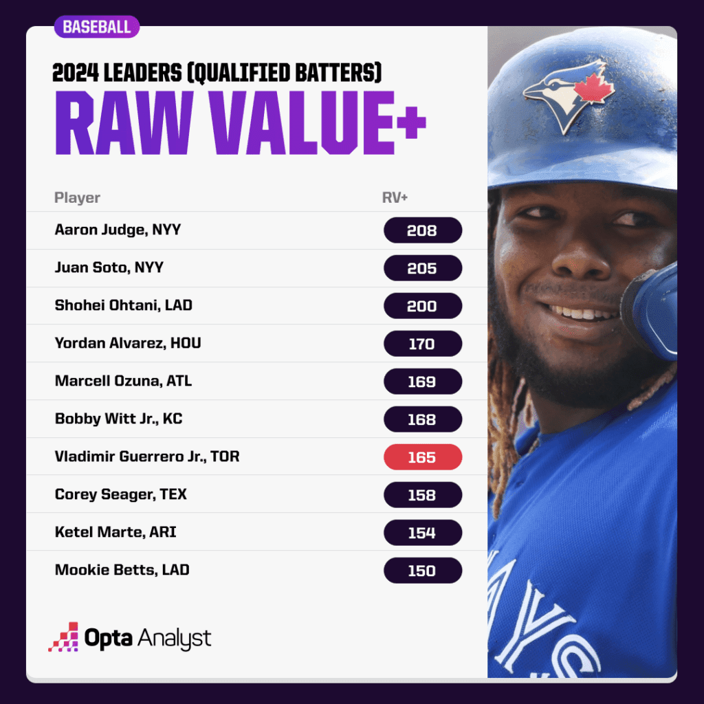 "Can Vladimir Guerrero Jr. Save the Blue Jays from the Brink? Inside the High-Stakes Gamble of a Franchise Icon"