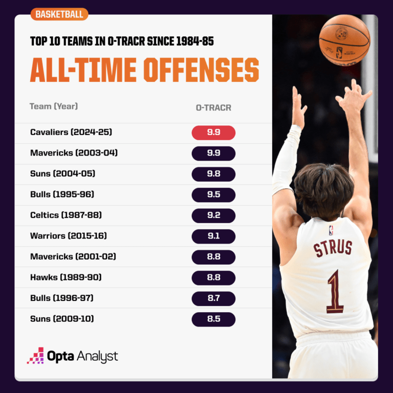 Cavaliers’ Championship Quest: Genuine Contenders or Just History’s Great Pretenders?