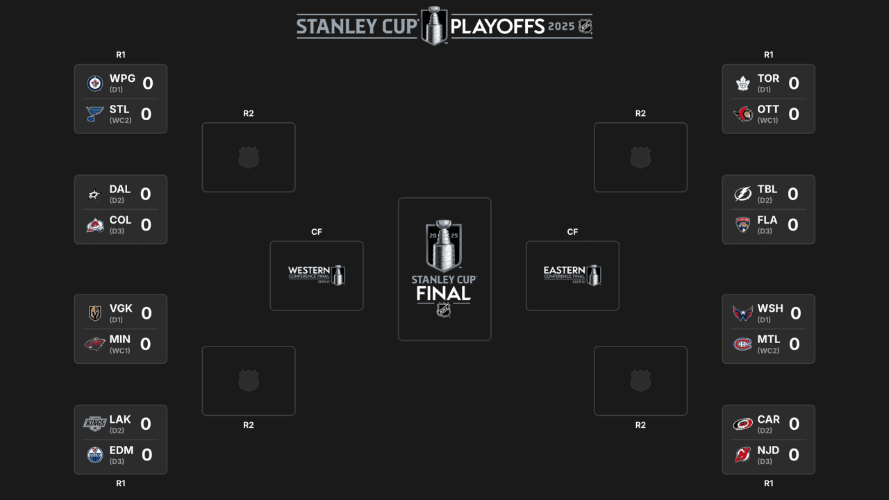 "Edge-of-Your-Seat: 2025 Stanley Cup Playoffs Kick Off with High-Stakes Showdowns"