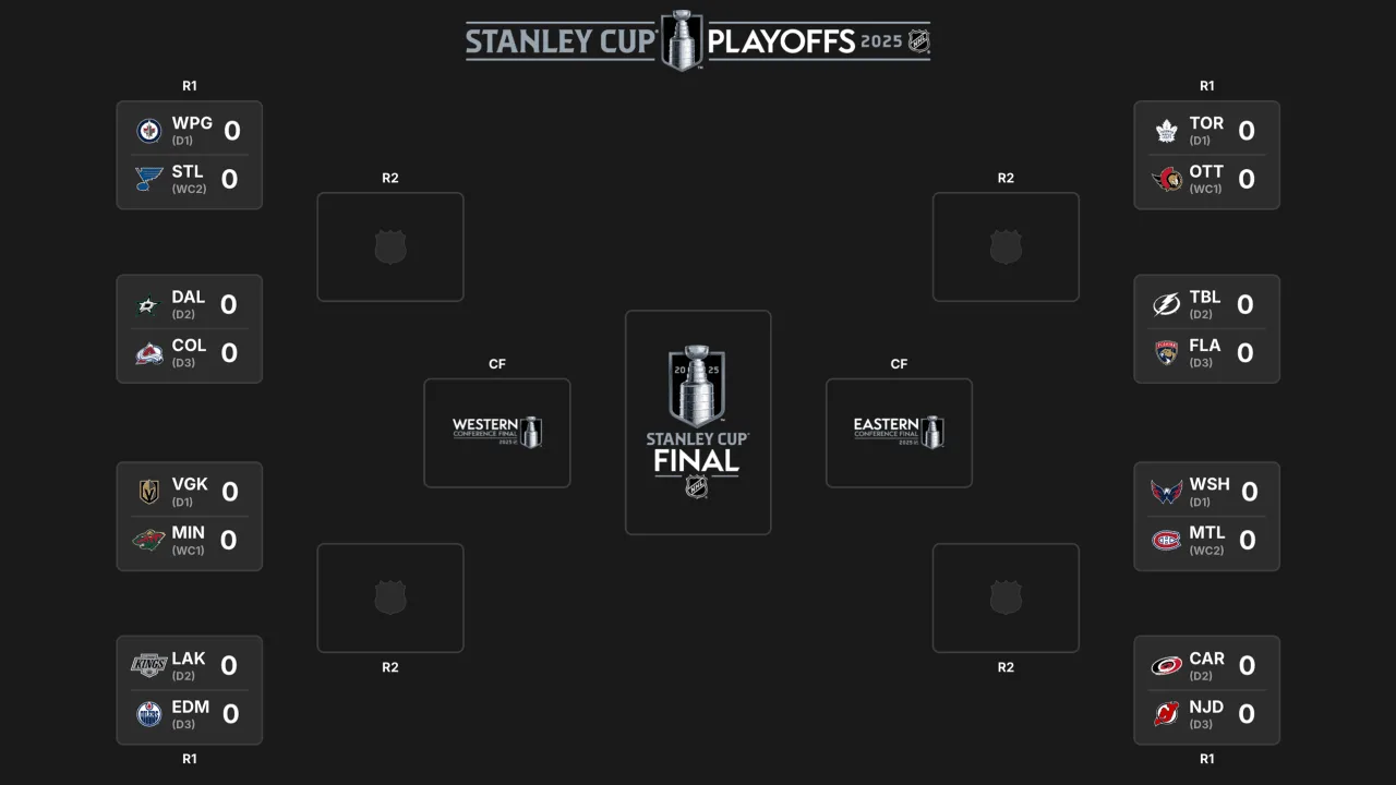 "Edge-of-Your-Seat: 2025 Stanley Cup Playoffs Kick Off with High-Stakes Showdowns"