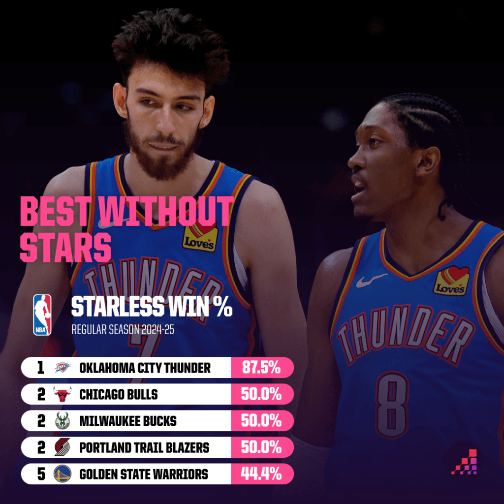 "Empty Tanks: The Hidden Cost of Star Absences on NBA Team Performance Revealed!"