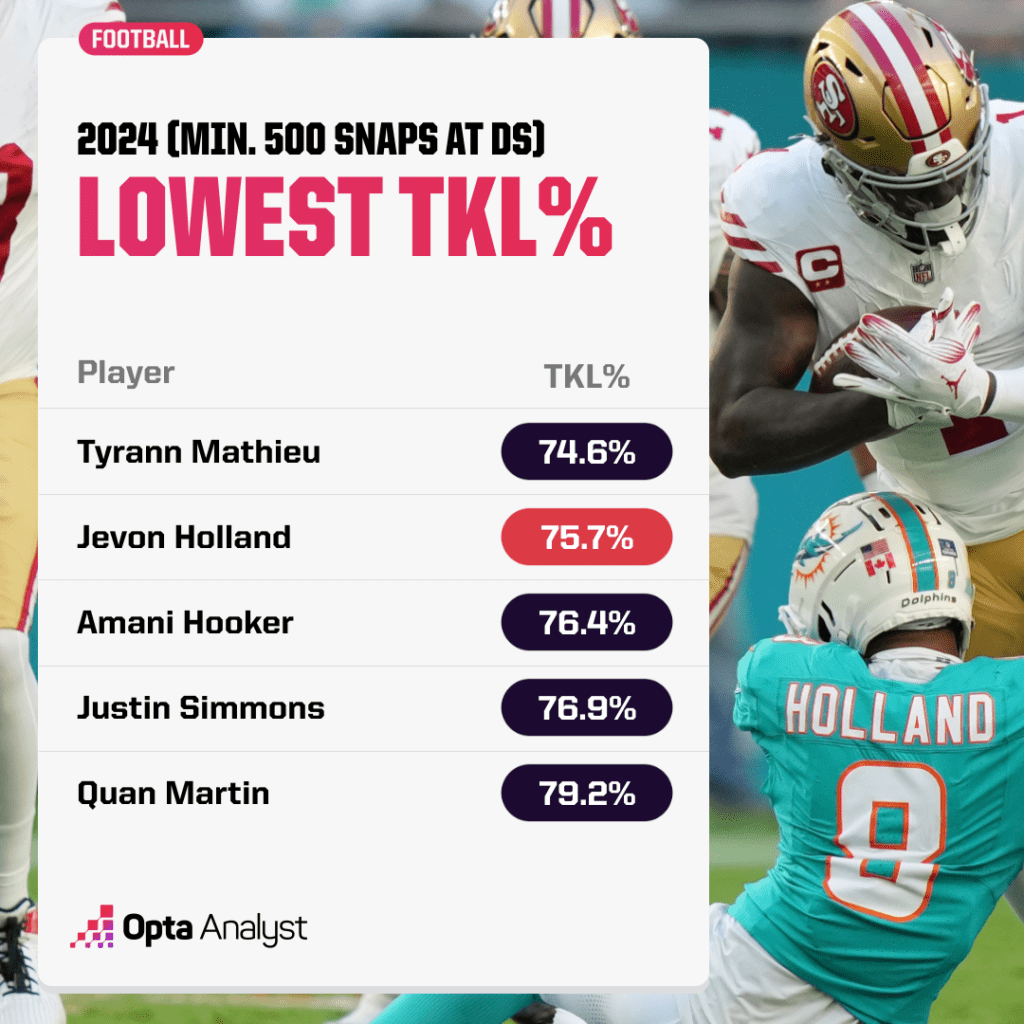 "Ex-Dolphin Star Jevon Holland: The Secret Weapon for Giants' Defensive Overhaul?"