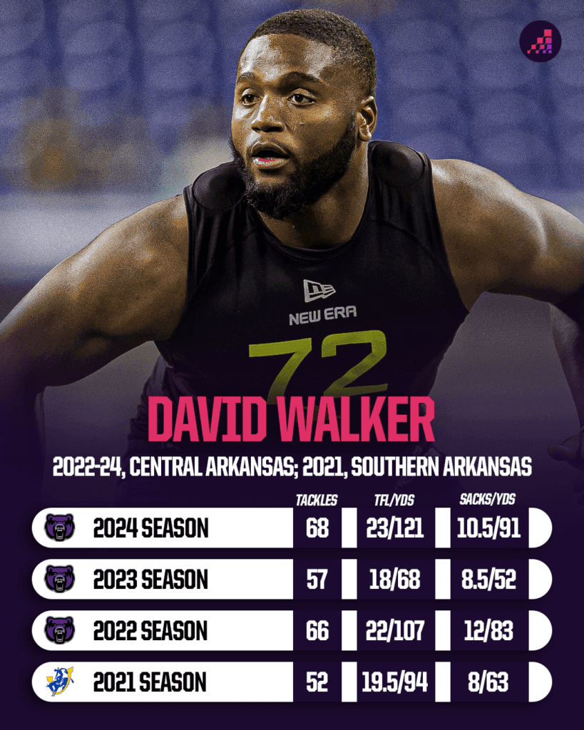 FCS Stars on NFL Watchlist: Unveiling the 2025 Draft Prospects