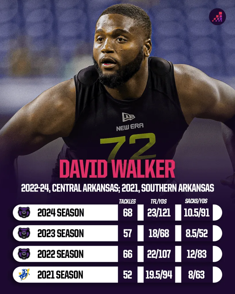 FCS Stars on NFL Watchlist: Unveiling the 2025 Draft Prospects