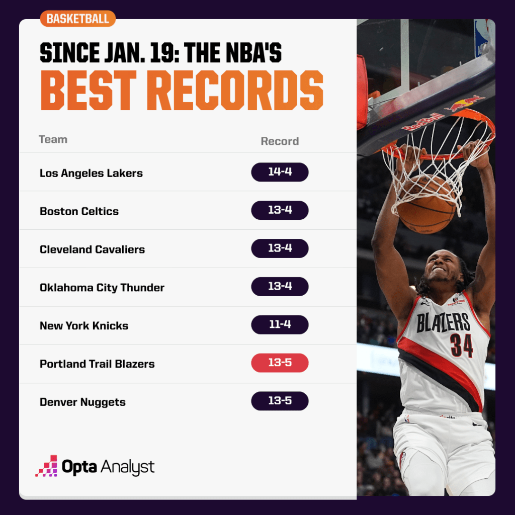 From Underdogs to Contenders: How the 2024-25 Trail Blazers Are Redefining NBA Comebacks
