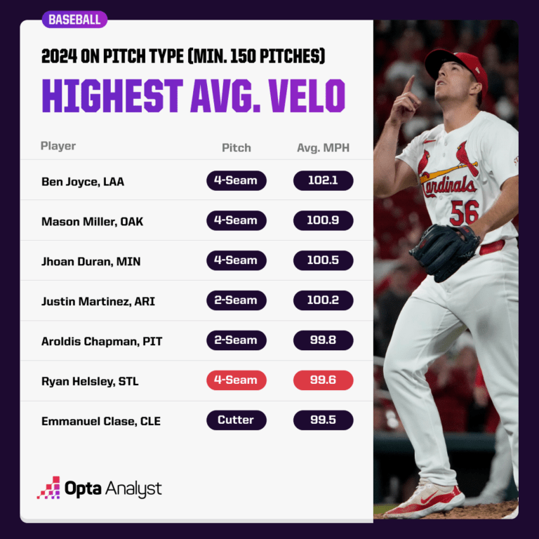 Inside MLB’s Hidden Gem Trade Targets: The Unexpected Stars Set to Shake Up the Season
