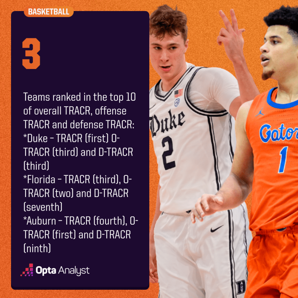 Insider Secrets Revealed: Theo Robertson Unveils His Top Picks for the 2025 NCAA Men&apos;s Basketball Tournament