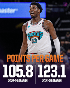 Is the Memphis Grizzlies’ Scoring Surge on the Brink of NBA History?