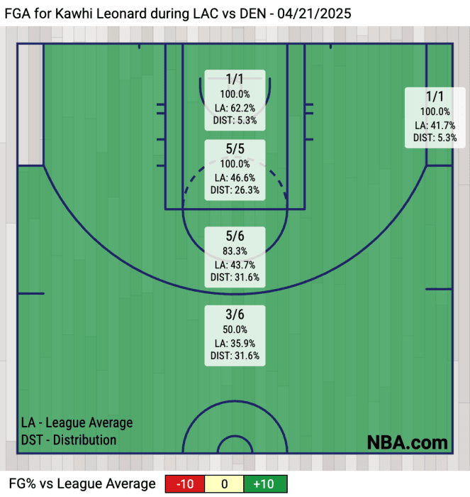 "Kawhi Leonard Unleashes Firepower, Ties Series 1-1 with a Last-Second Miracle"
