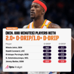Lakers and Warriors: The Dark Horse Transformation Post-NBA Trade Deadline?