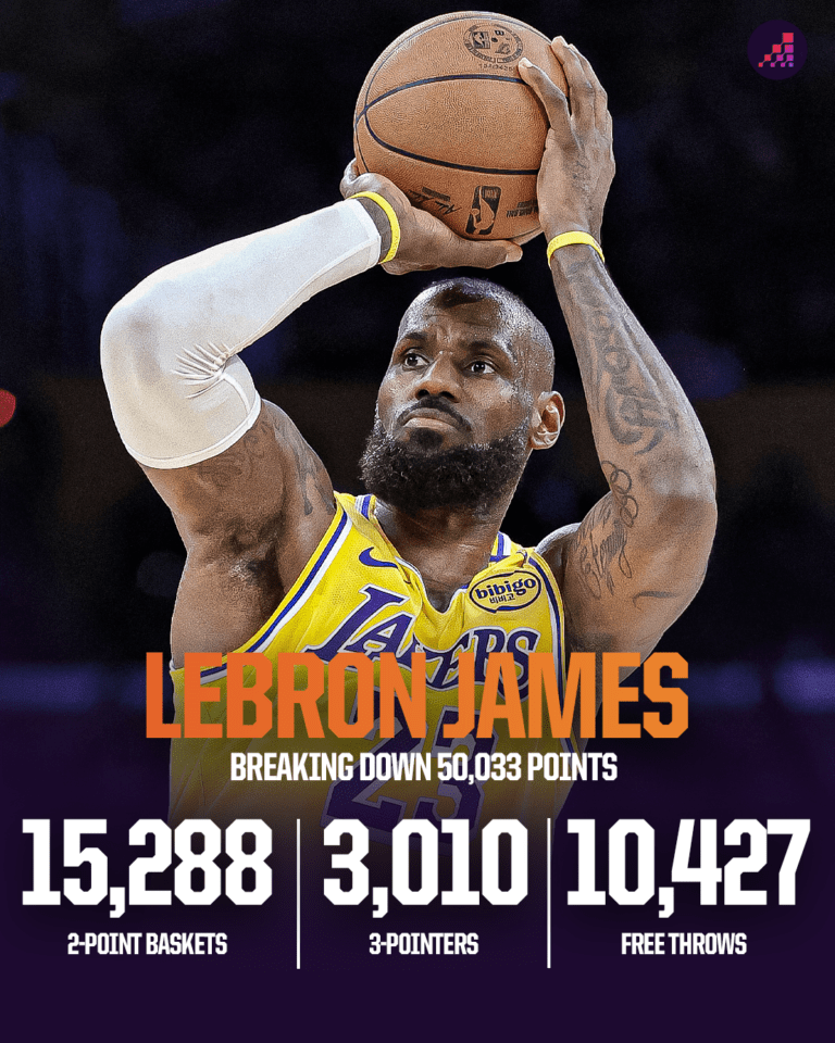 LeBron James Hits 50,000 Points: What Secrets Does the King Hold Beyond the Record?