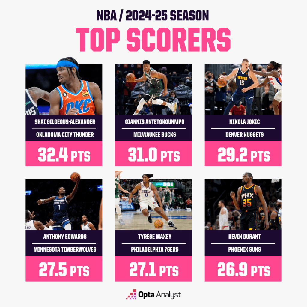 March Madness Preview: Which NBA Teams Are Poised to Surprise—and Who’s Facing an Uphill Battle?