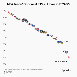 "Missed Free Throws Launch Exclusive Club Membership at Steve Ballmer’s Intuit Dome"