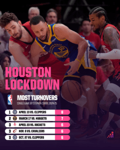 "Rockets' Secret Weapon: The Daring Defense That Stunned the Warriors in Game 2"