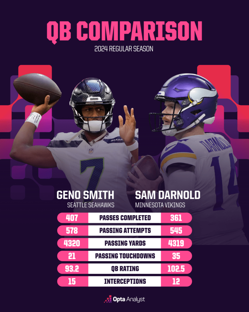 Seahawks’ Gamble on Sam Darnold: Is This the Make-or-Break Moment for Their Franchise?