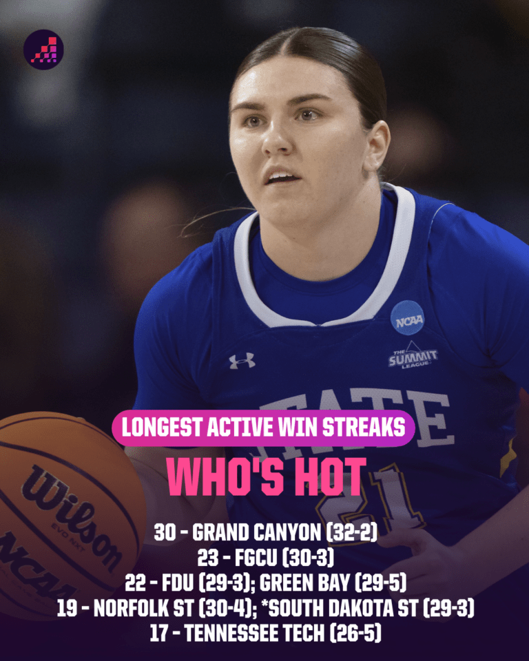Shocking Upset or Reigning Champion? Dark Horses Emerge in 2025 Women’s NCAA March Madness Predictions