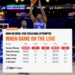 The NBA Clutch Player Race Is On—Which Star Will Seize the Spotlight in 2024-25?