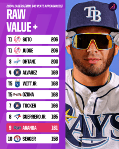 These Hidden MLB Stars Are Poised to Explode in 2025—Don’t Miss Their Rise This Spring!