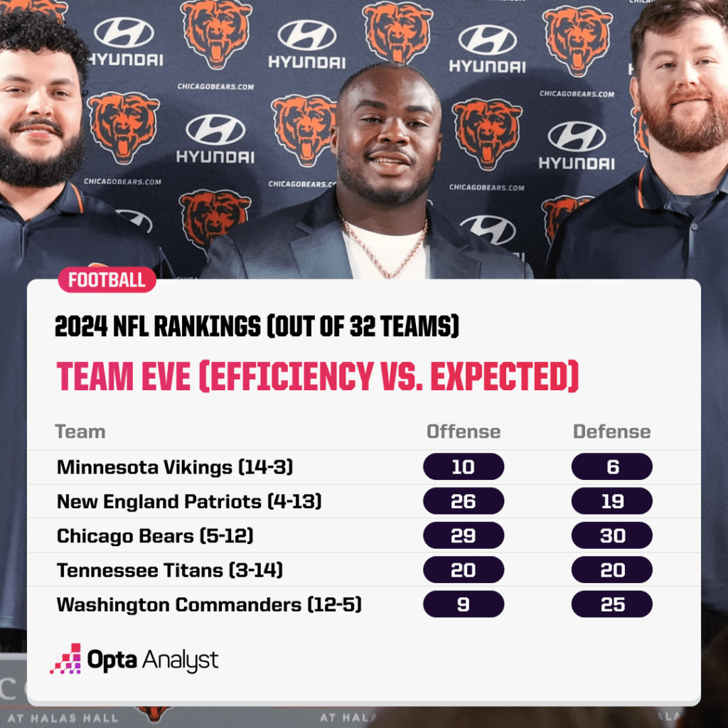 Trench Warfare: NFL&apos;s Hefty Investments - Genius or Gamble?