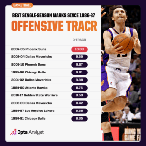 Uncover the Untold Stories Behind Every NBA Franchise’s Greatest Era—Who Truly Dominated?