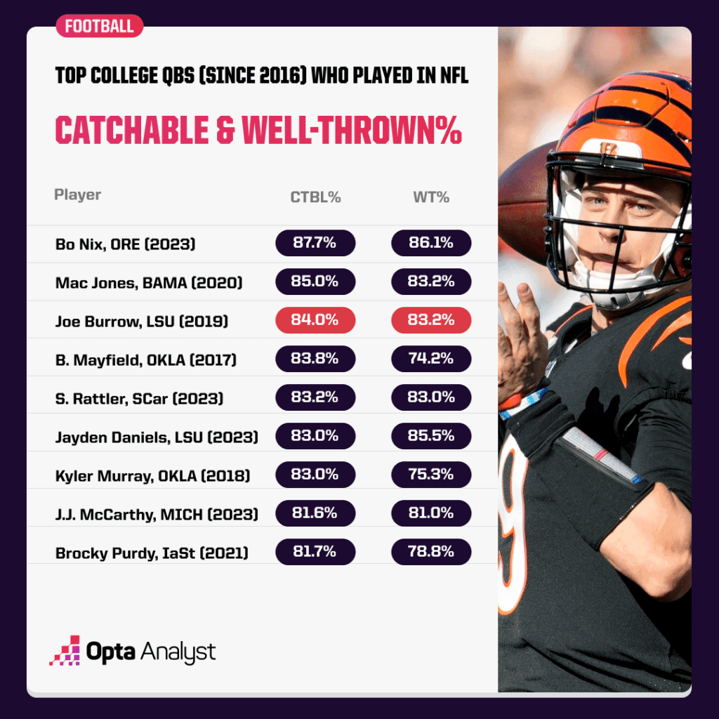 "Uncovering the Next Generation: Which 2025 Draft Prospects Mirror NFL Stars?"