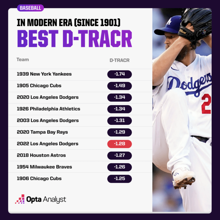 Uncrowned Kings: The Untold Stories of Baseball&apos;s Best Teams That Missed the Ultimate Prize