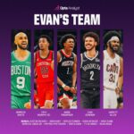 "Underdog All-Stars: Constructing Championship Teams with NBA's Overlooked Talent"