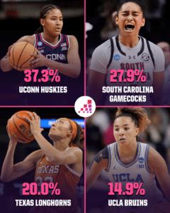 "Underdogs or Powerhouses? Unveiling the Surprising Contenders for the Women’s Final Four Championship!"