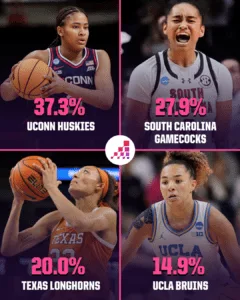 "Underdogs or Powerhouses? Unveiling the Surprising Contenders for the Women’s Final Four Championship!"