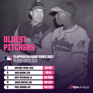 "Unearthed Legends: The Hidden Heroes of the Negro Leagues Who Shaped MLB's Greatest Stars"