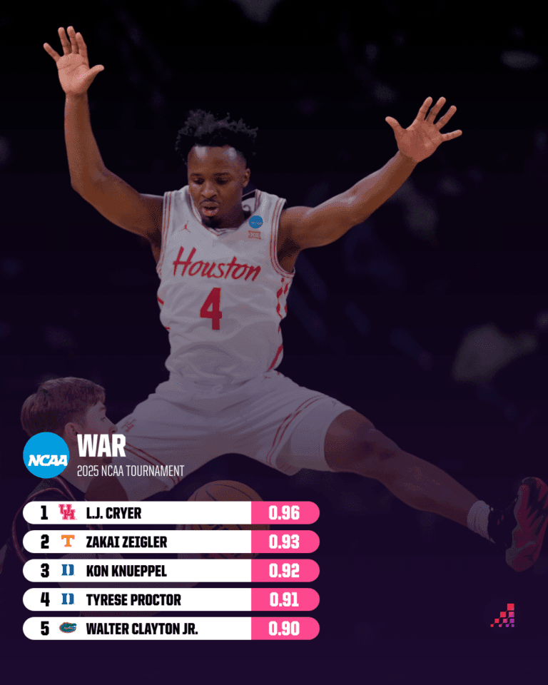 "Unforgettable March Madness: Discover the Players Who Defined NCAA Tournament Glory!"
