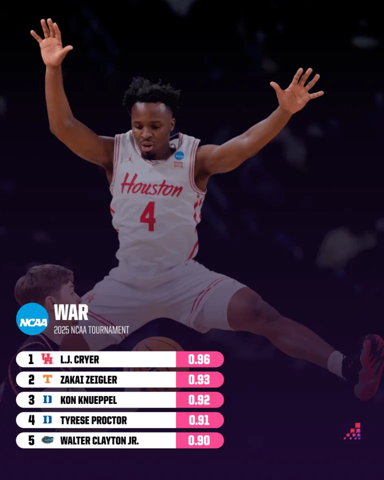 "Unforgettable March Madness: Discover the Players Who Defined NCAA Tournament Glory!"