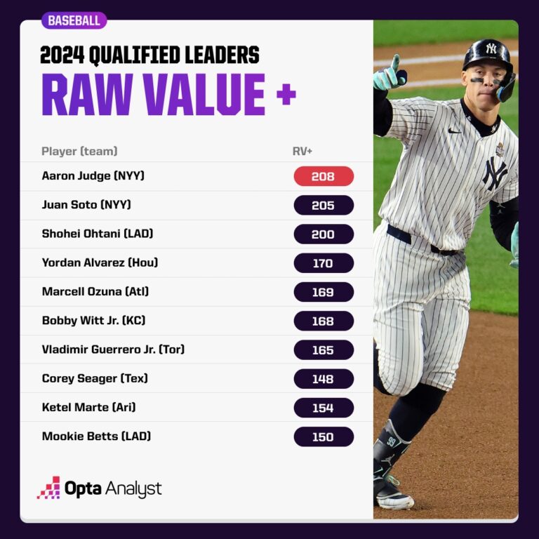 Unlocking 2024 MLB Secrets: Which Stats Will Make or Break the Season?