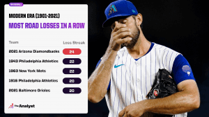 "Unraveled legacies: The jaw-dropping tales behind MLB's most epic winning and losing streaks!"