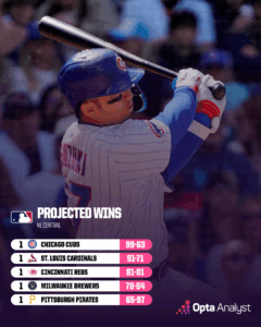 2025 MLB Playoffs: Shocking Surprises and Dark Horse Teams Emerging by Memorial Day