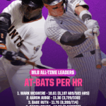Aaron Judge Shatters Records and Rewrites Subway Series History—What He Did Next Will Leave You Speechless